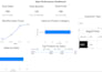 create 2025 business data dashboard